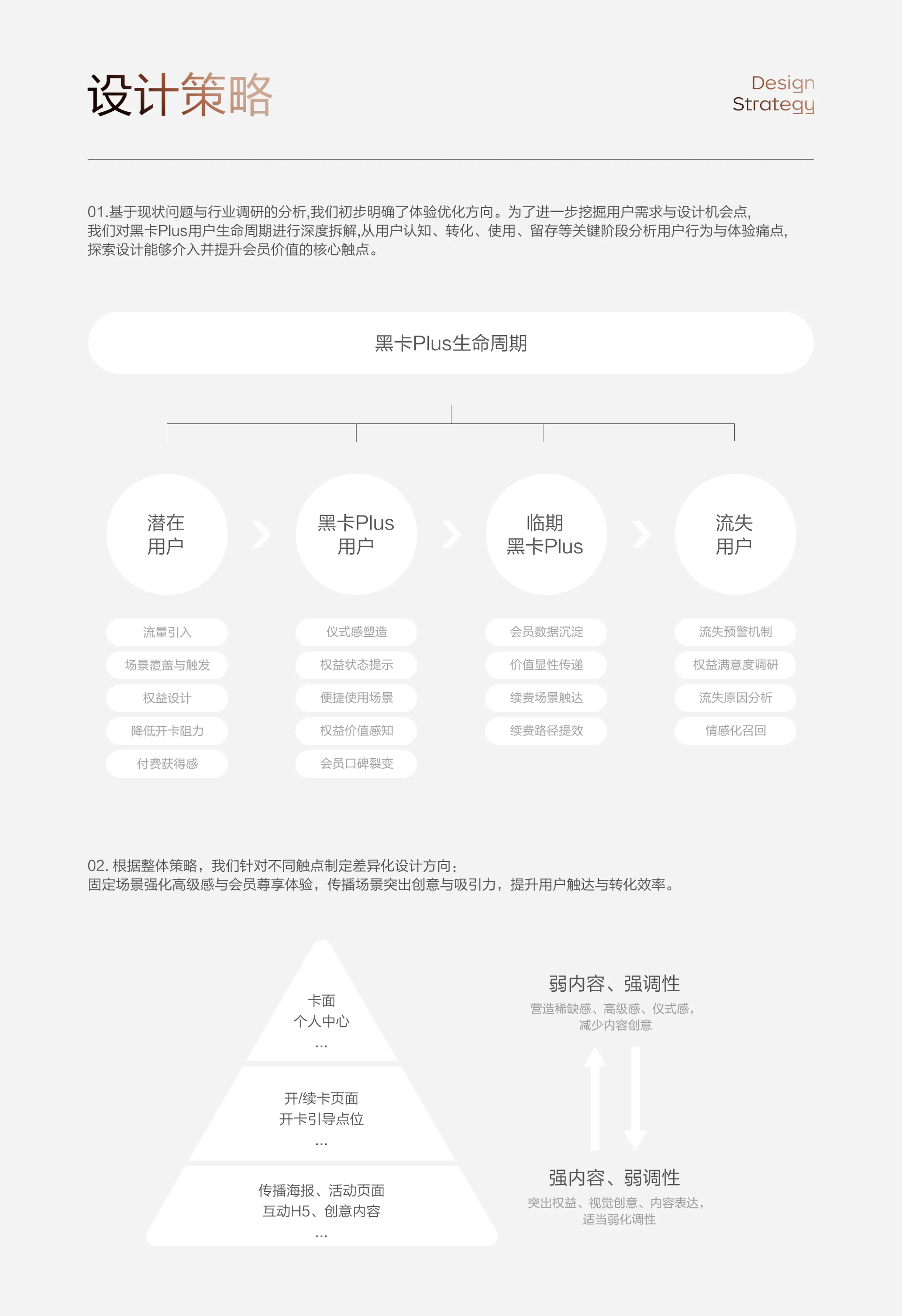 黑卡Plus会员
