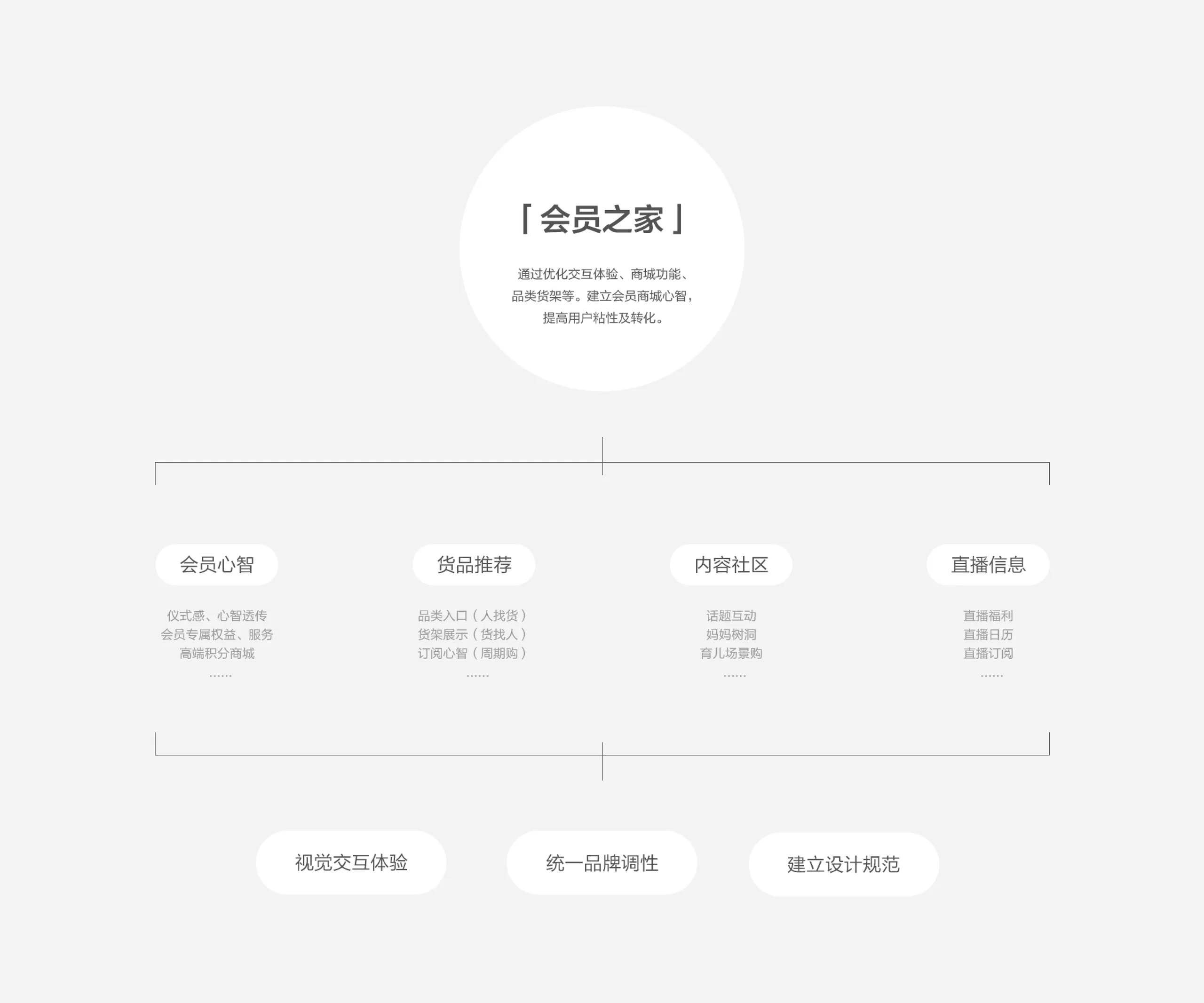 小程序官方商城